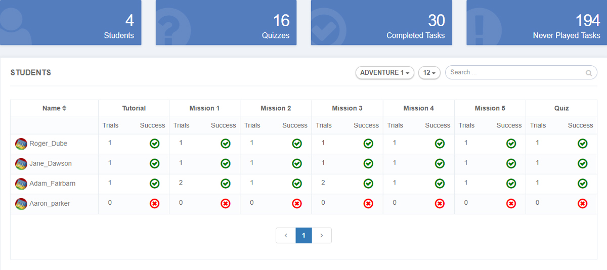 When the teacher clicks on any coding course, they are redirected to that course's page. The coding course page has reports about that course and the students’ progress in it.